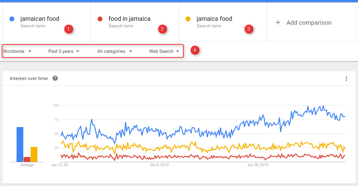 SEO optimization tips for Joomla site. Keyword planner best practices.