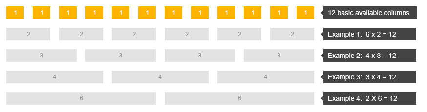 bootstrap grid equal width
