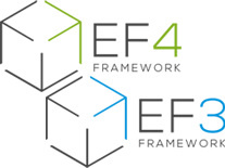 Template Frameworks