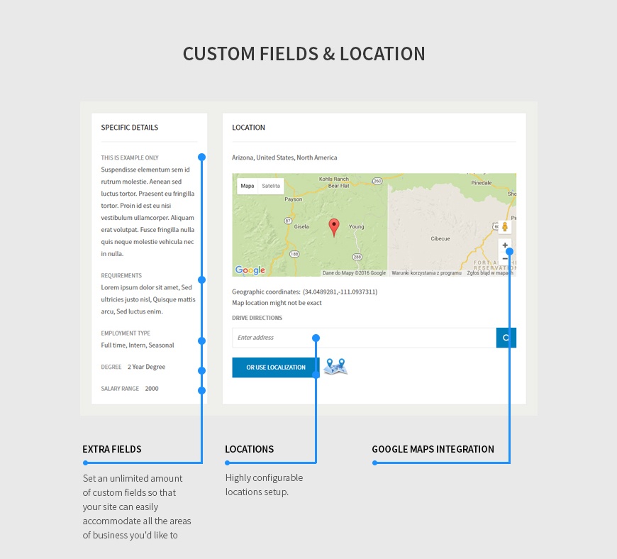 classifieds custom fields and location